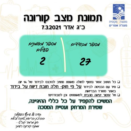תמונת מצב שבועית 7.3 תמונת מצב שבועית 7.3